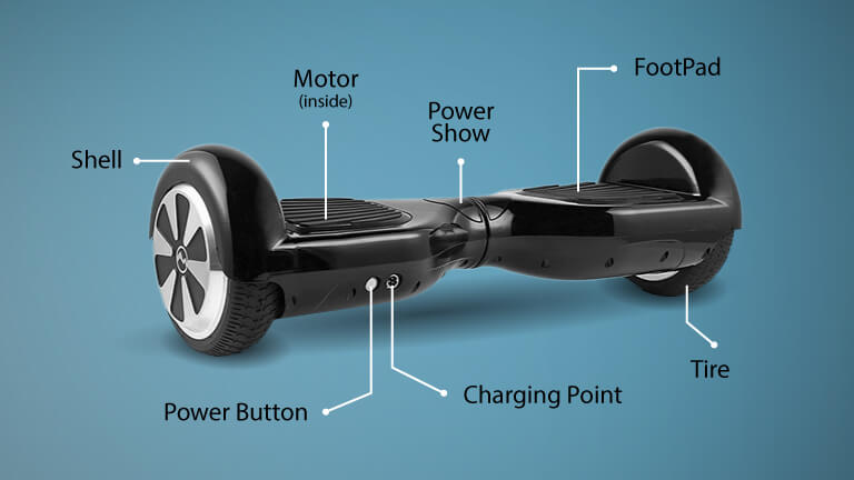 How Hoverboards Work