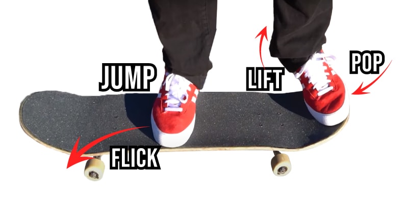 place your foot correctly for heelflip
