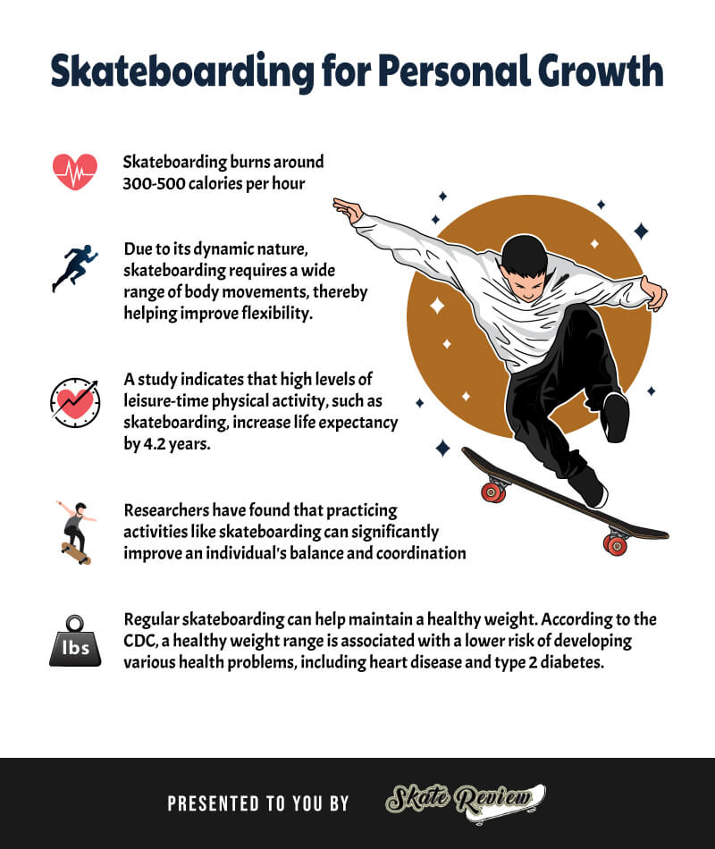 Skateboarding for personal Growth