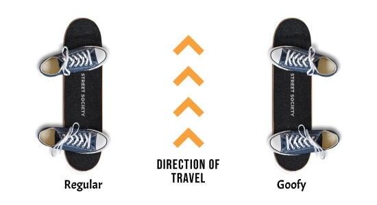 Regular Vs. Goofy Skateboard Stance